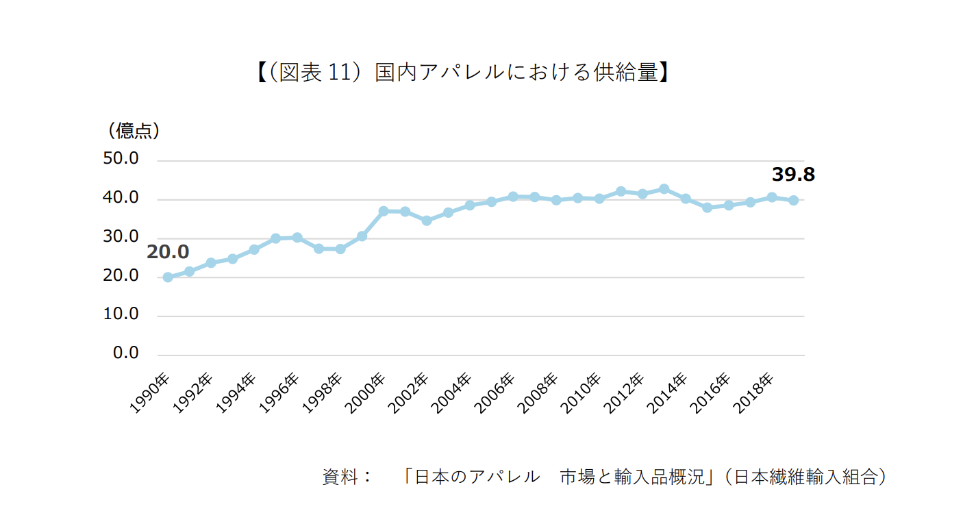ファッションビジネス | fashion business - Weeel(ウェル）| アパレルマーケティング ・組織人材開発